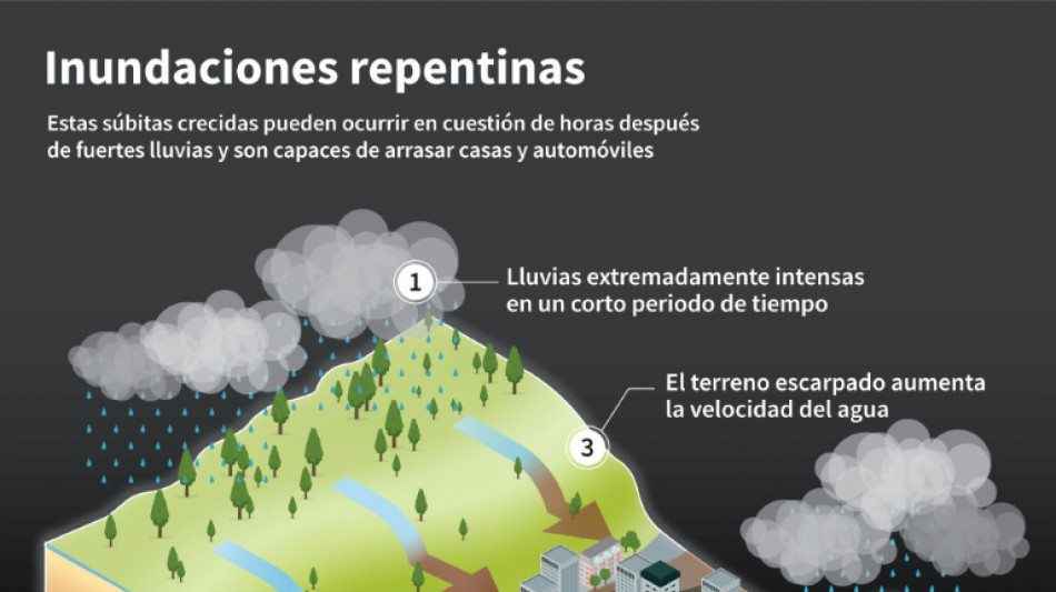 Dos muertos en Nueva Jersey por inundaciones, EEUU se prepara para más lluvias