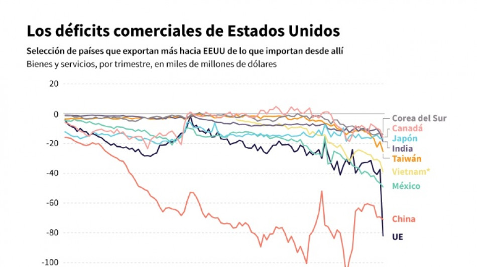 Frenar las tácticas de China para evadir aranceles, el otro objetivo de Trump