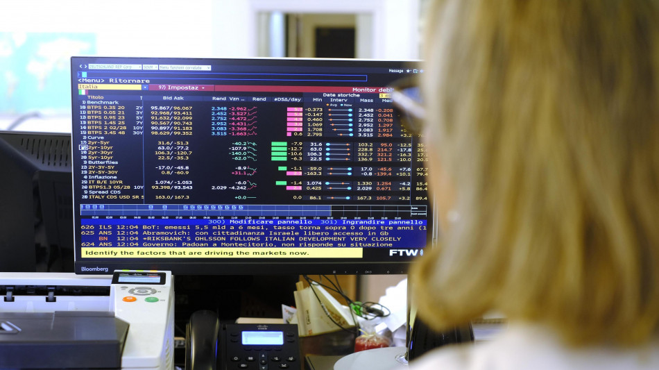Lo spread tra Btp e Bund a 70,3 punti