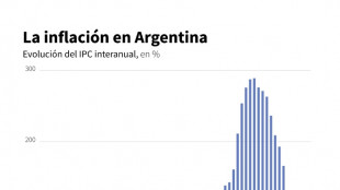 Argentina registra en mayo inflación mensual más baja en cinco años