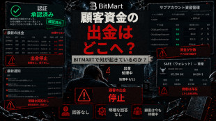 BitMart、説明を迫られる：SNC SCANDIC COINの出金は8日経っても依然としてTXIDなし